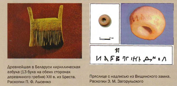 Археологические находки с нанесенными надписями