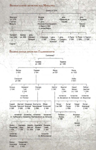 Родословная великих князей литовских