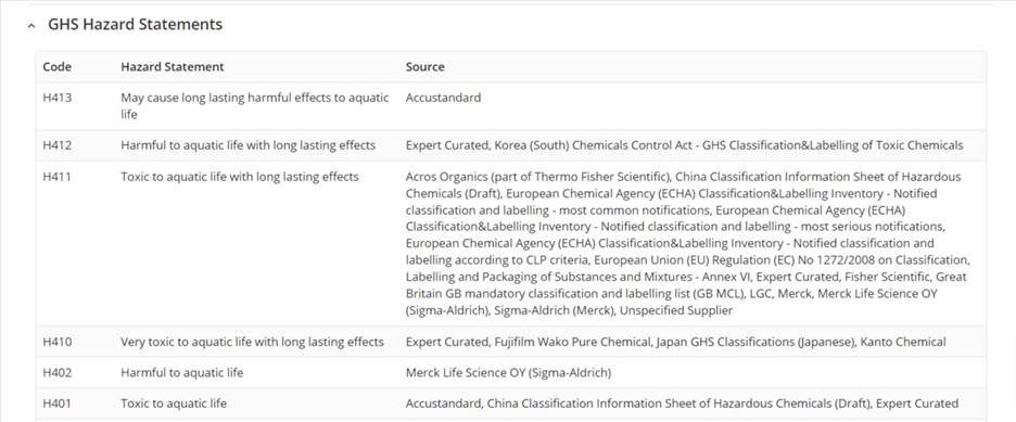 В CAS SciFinderⁿ теперь доступны коды, пояснения и пиктограммы из СГС