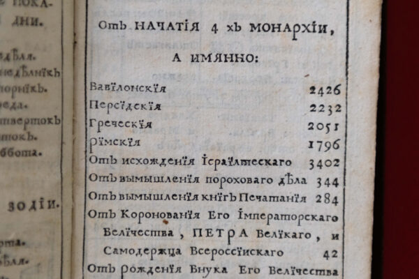 «Календарь или месяцеслов…» и «Беларускi календар» из фондов ЦНБ
