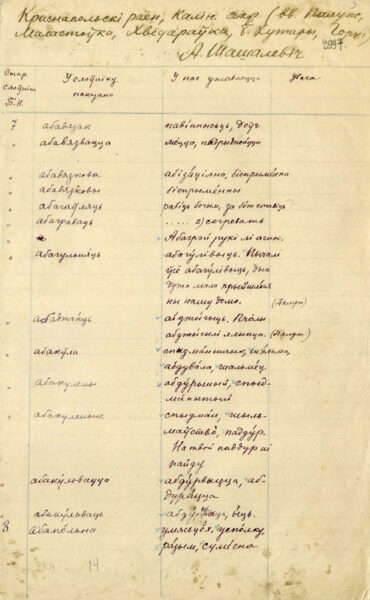 Список лексики, собранной А. Шашалевичем в Краснопольском районе Калининского округа для «Краевого словаря восточной Могилевщины»