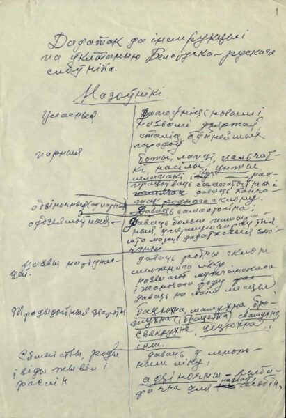 Приложение к инструкции по составлению “Русско-белорусского словаря”, составленное К. Крапивой
