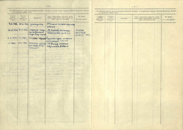 Послужной список Е.П. Василёнка (1962)