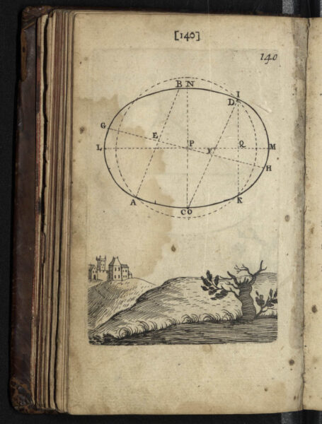 «Прыёмы цыркуля і лінейкі», 1709 г.