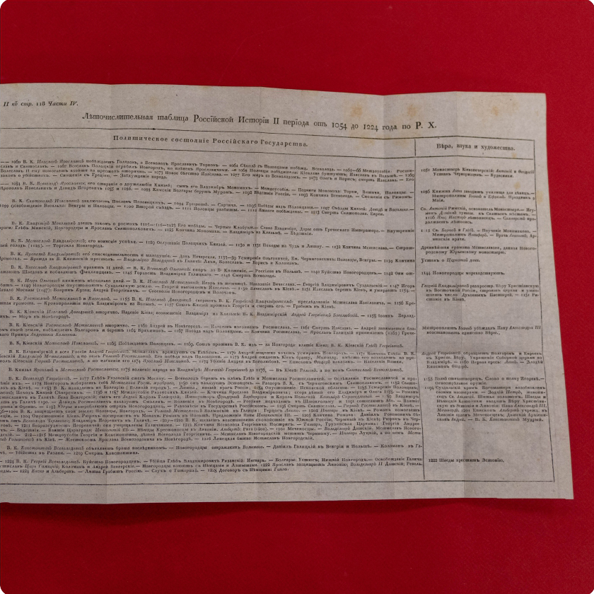 Allgemeine Geschichte