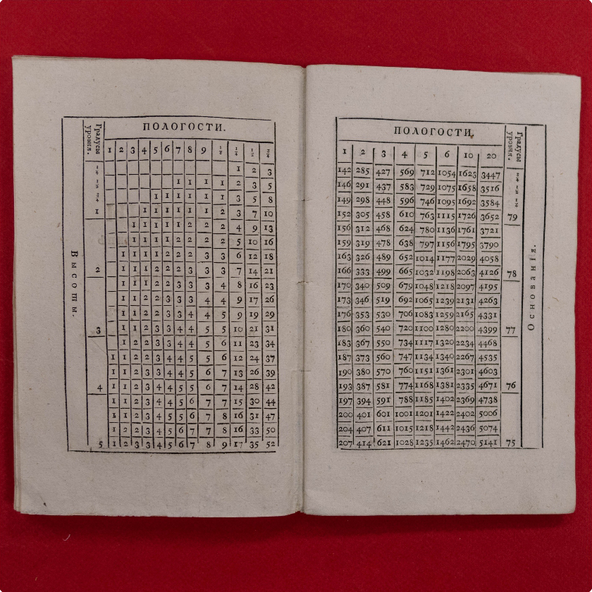 Наставления к подземной геометрии или маркшейдерской науке