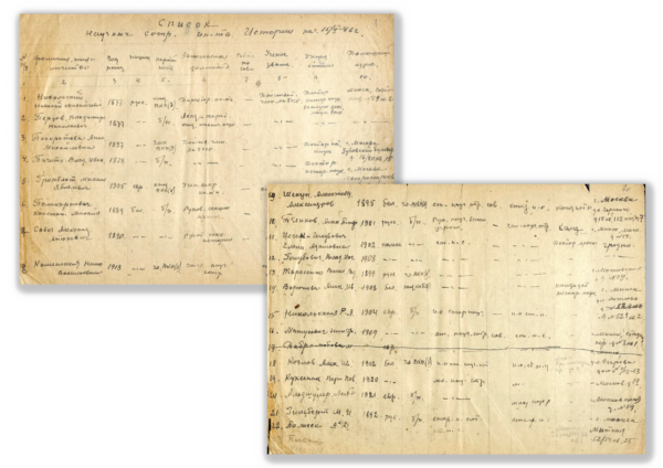 Список научных сотрудников Института истории Академии наук БССР на 1946&nbsp;г.