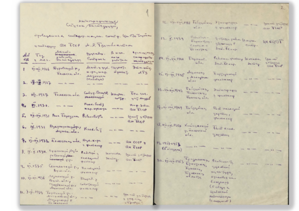 Список этнографических экспедиций, проведенных старшим научным сотрудником Института истории Академии наук БССР М.&nbsp;Я.&nbsp;Гринблатом. 1954&nbsp;г.